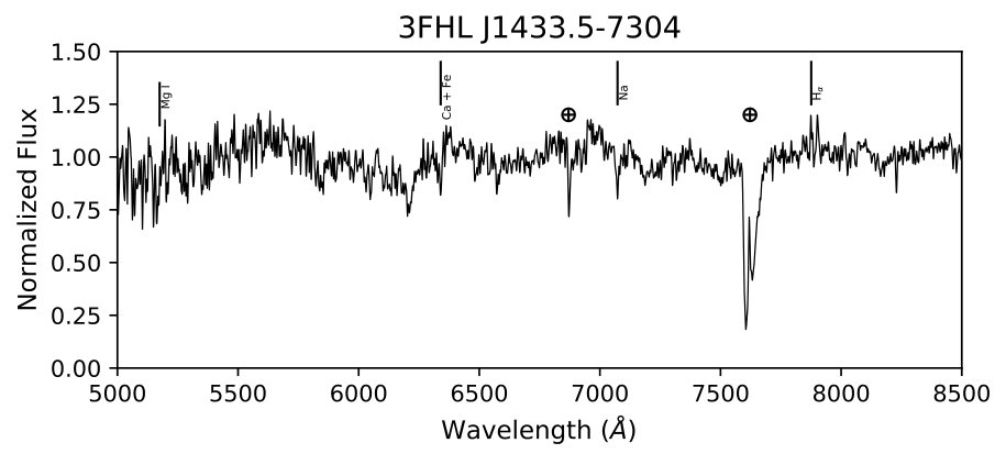 Figure 18