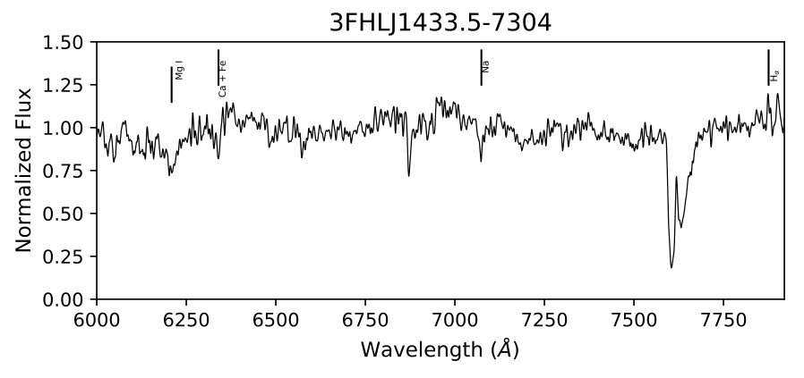Figure 19