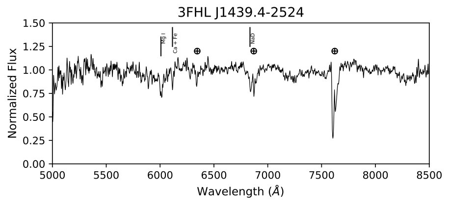 Figure 20