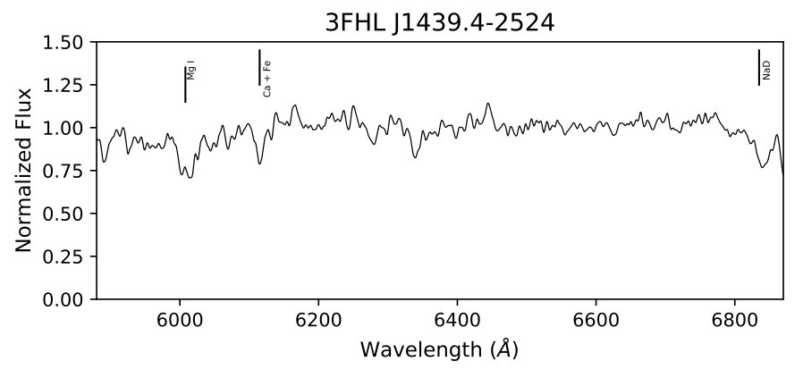 Figure 21