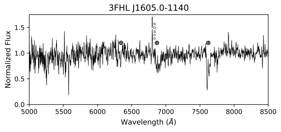 Figure 22