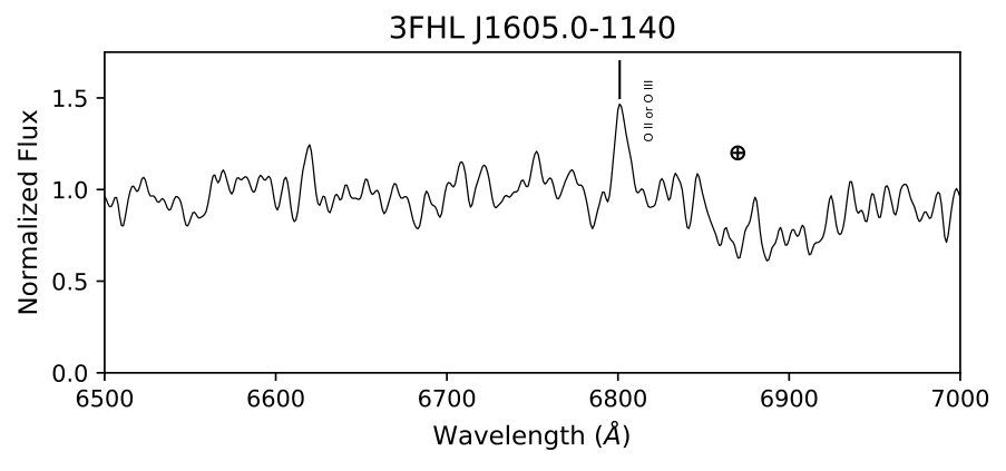 Figure 23
