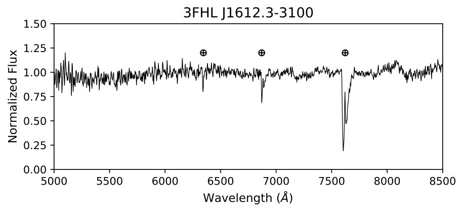 Figure 24