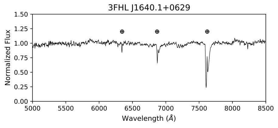 Figure 25