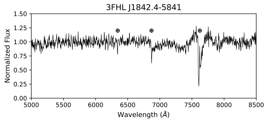 Figure 26
