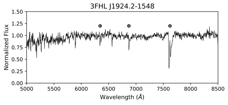 Figure 27