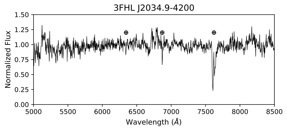 Figure 28