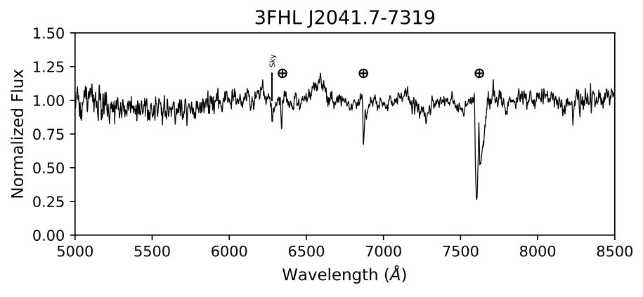 Figure 29