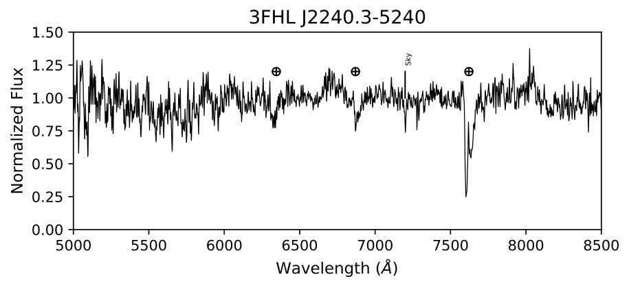 Figure 30