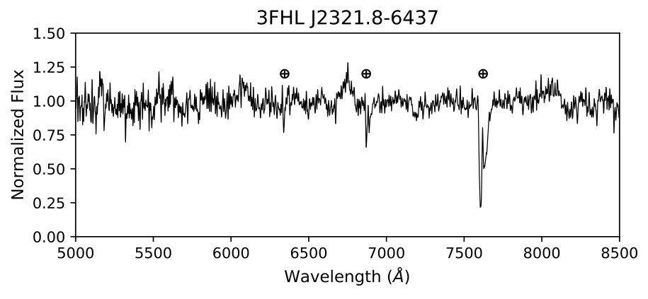 Figure 31