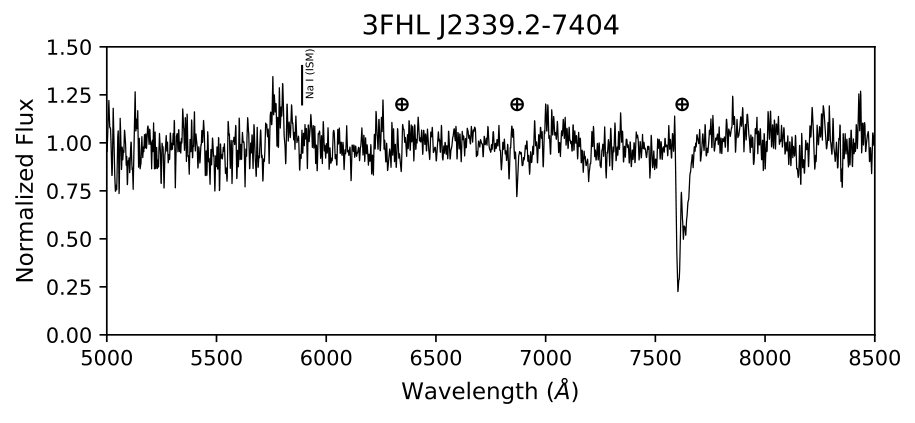 Figure 32