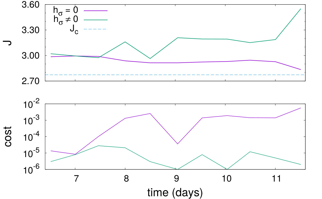 Figure 12