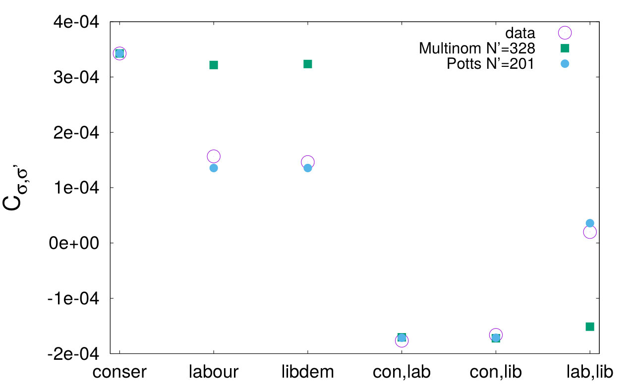 Figure 13