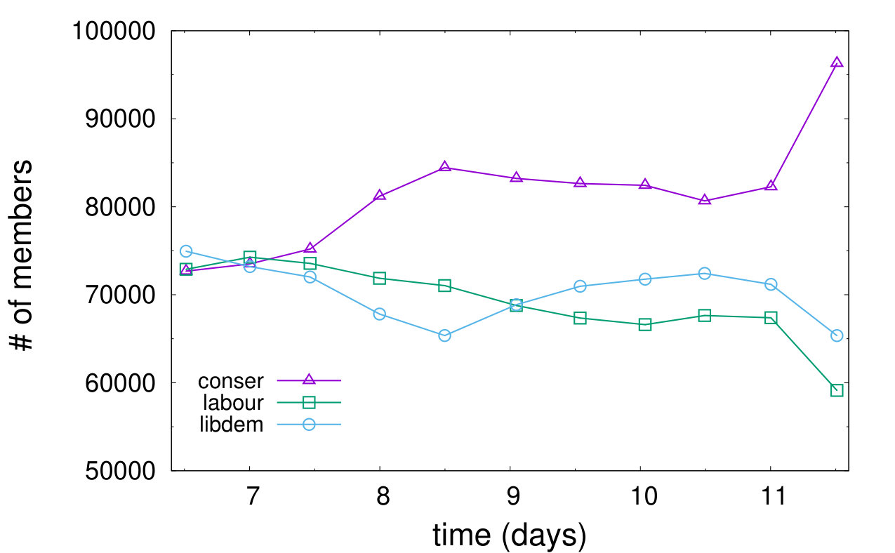 Figure 14