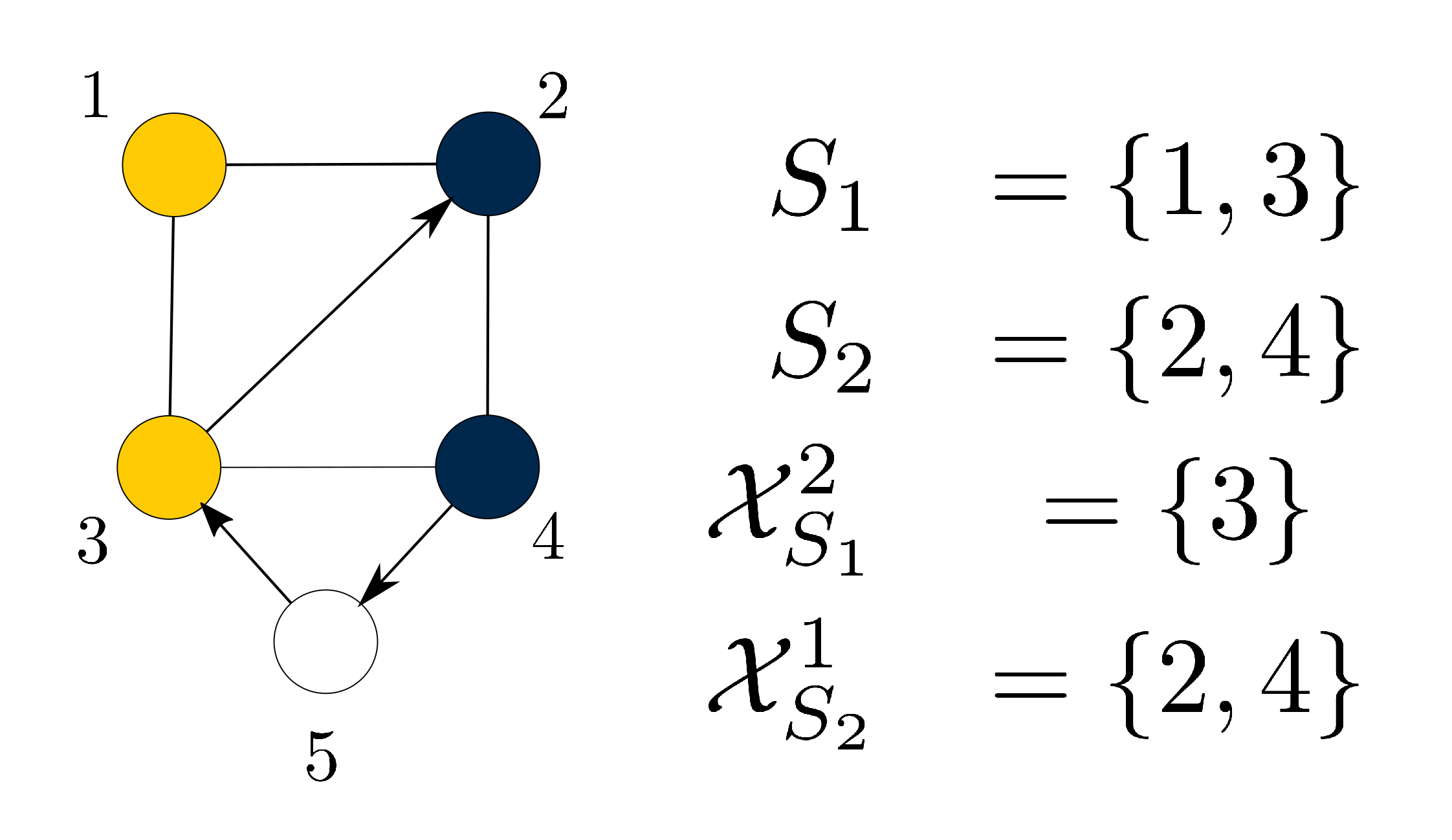 Figure 19