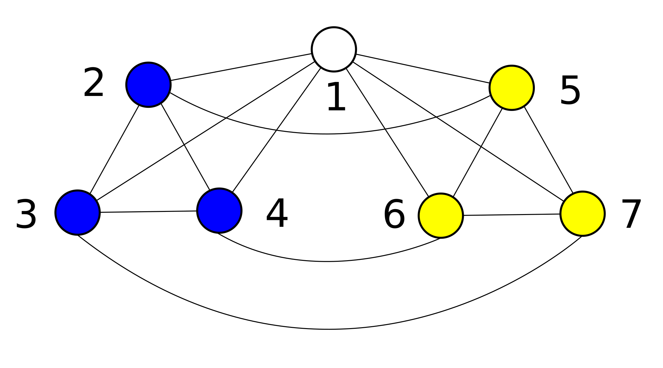 Figure 20