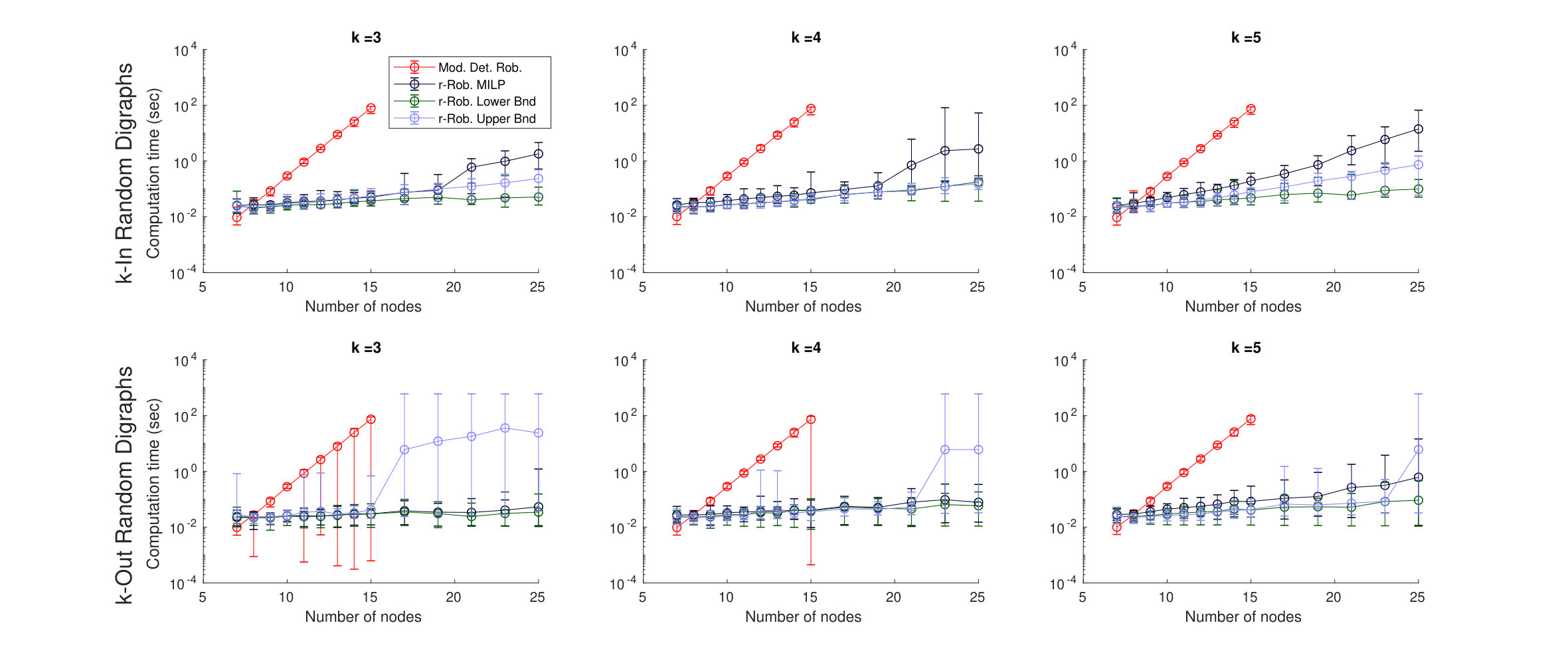 Figure 22