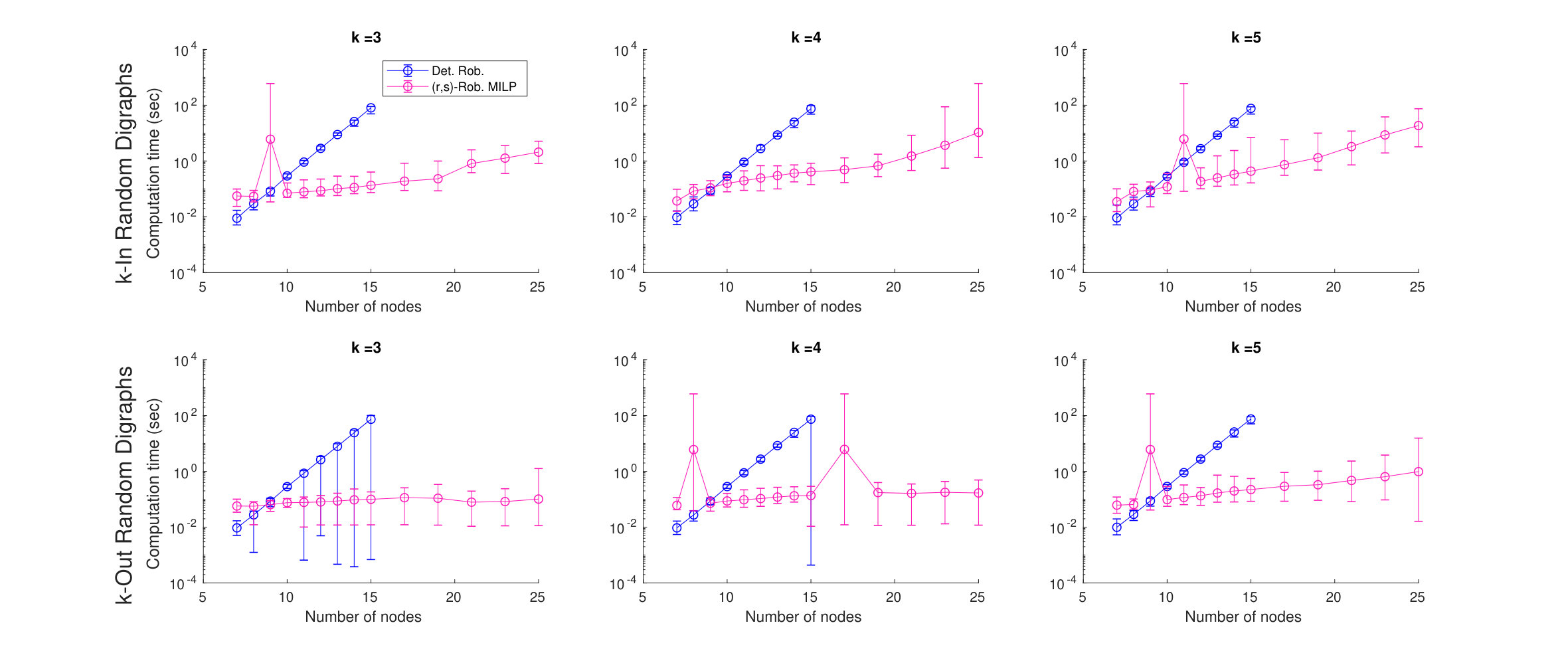 Figure 23