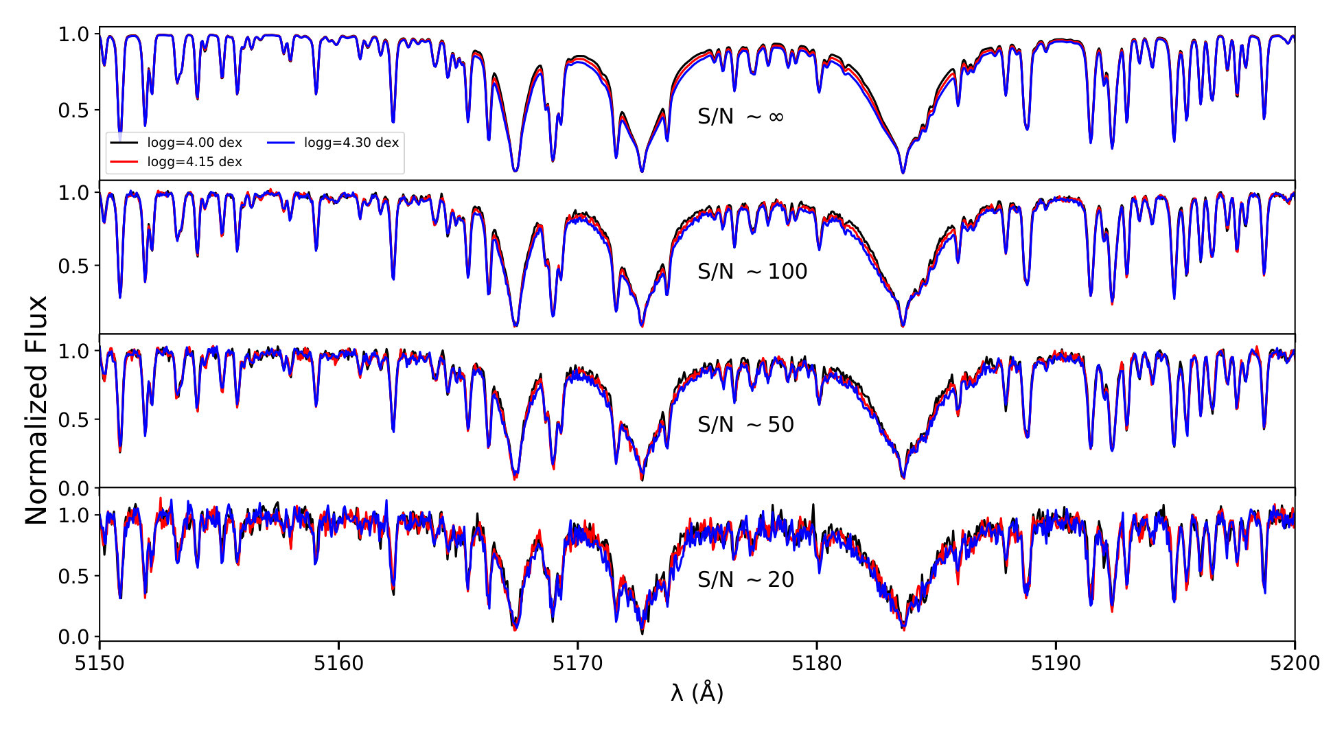 Figure 5