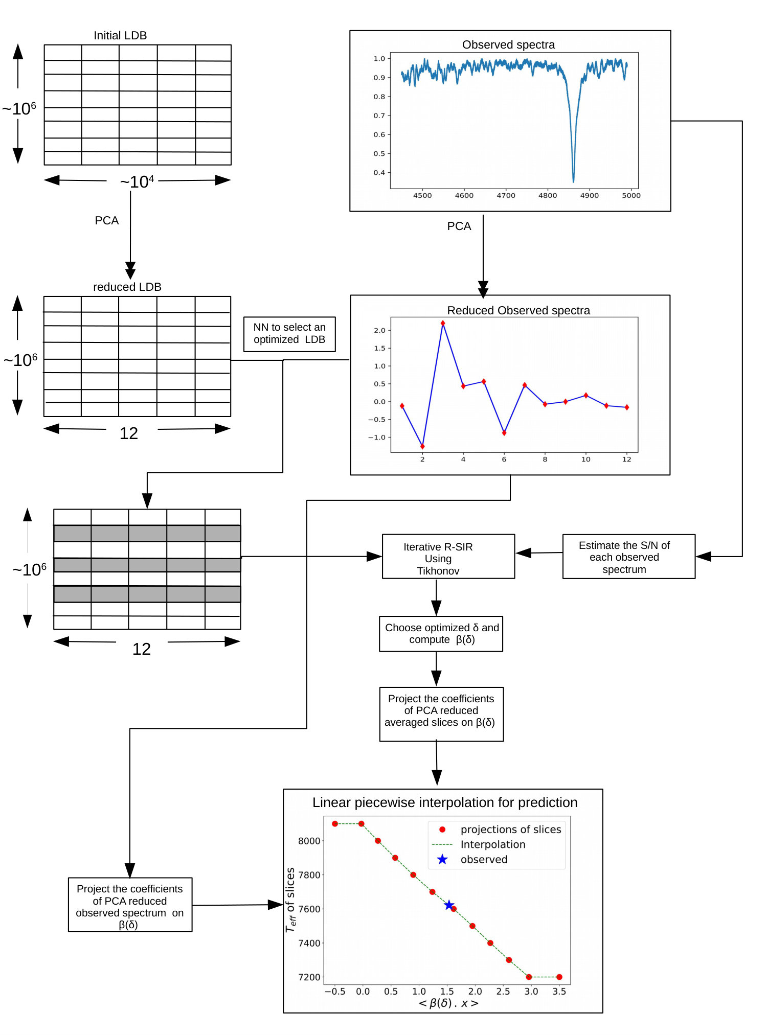 Figure 21