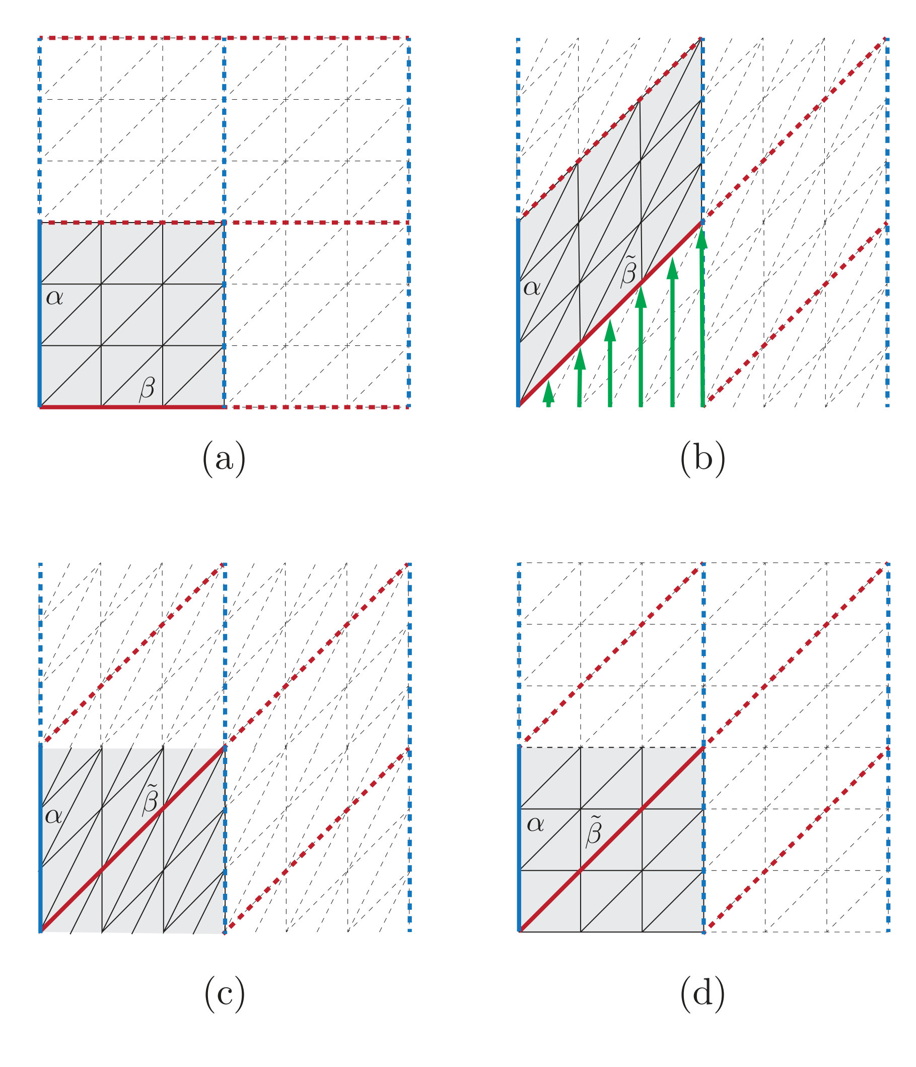 Figure 8