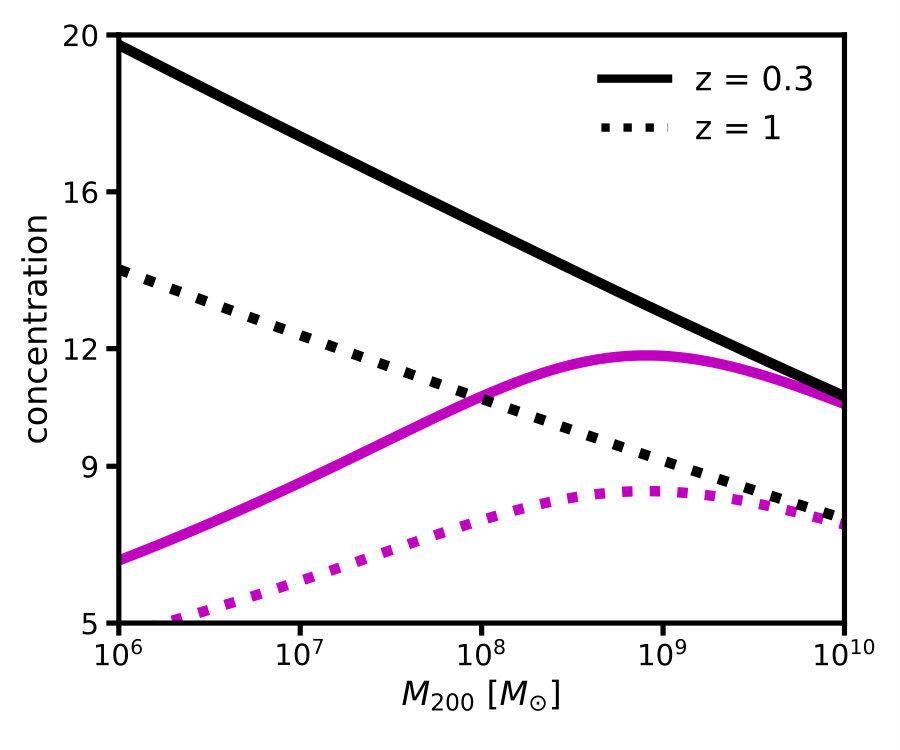 Figure 13
