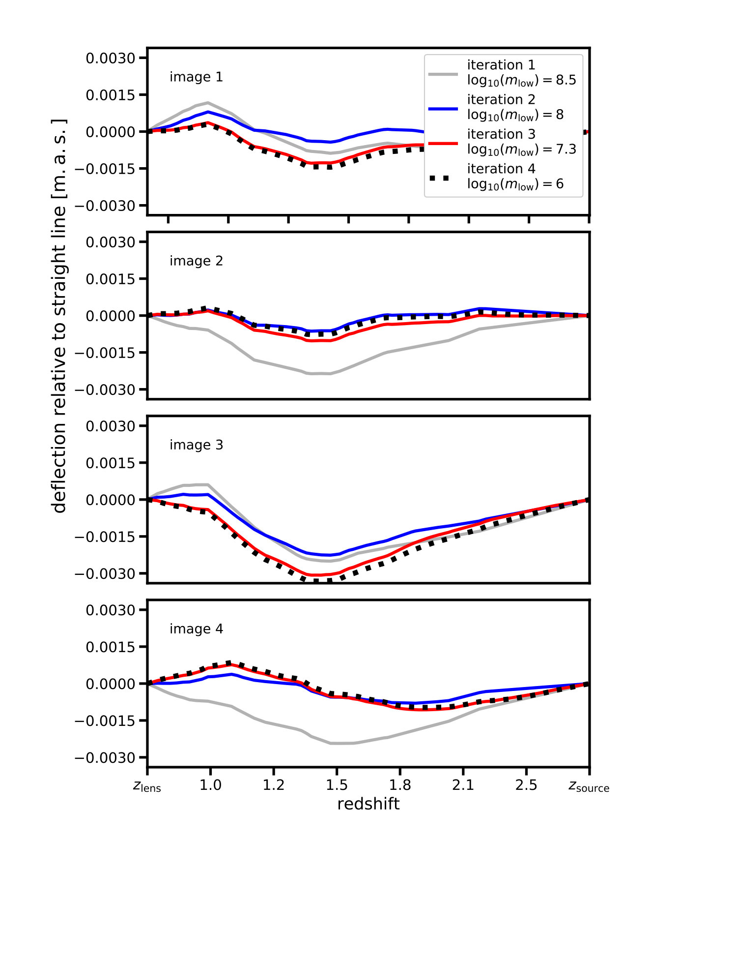 Figure 16