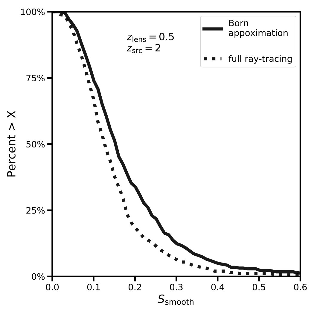 Figure 17