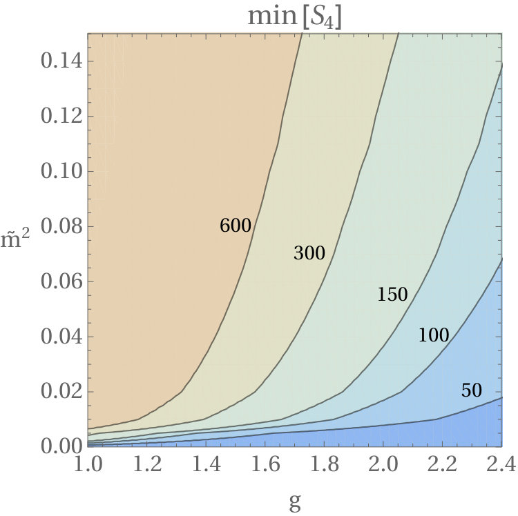 Figure 17