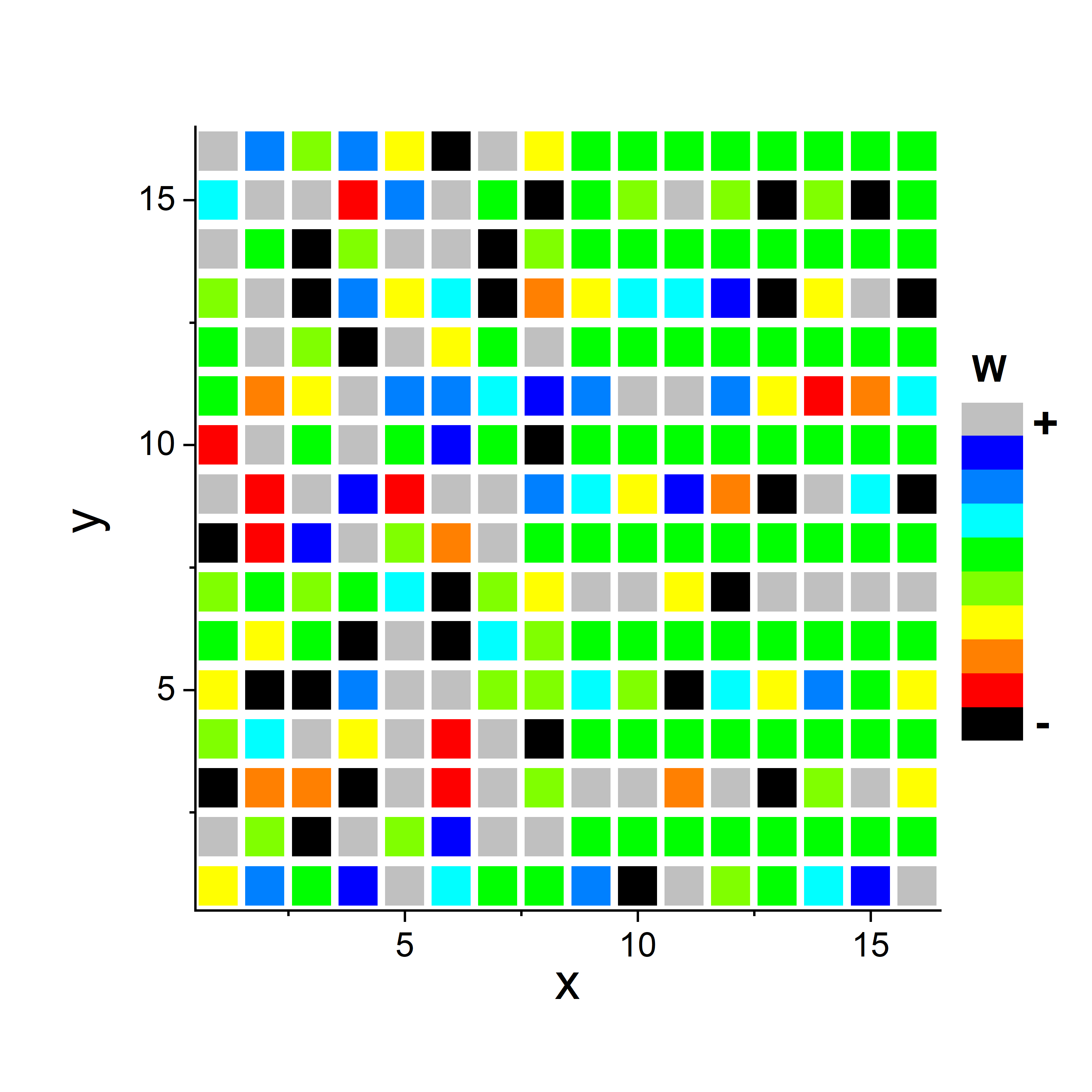 Figure 17