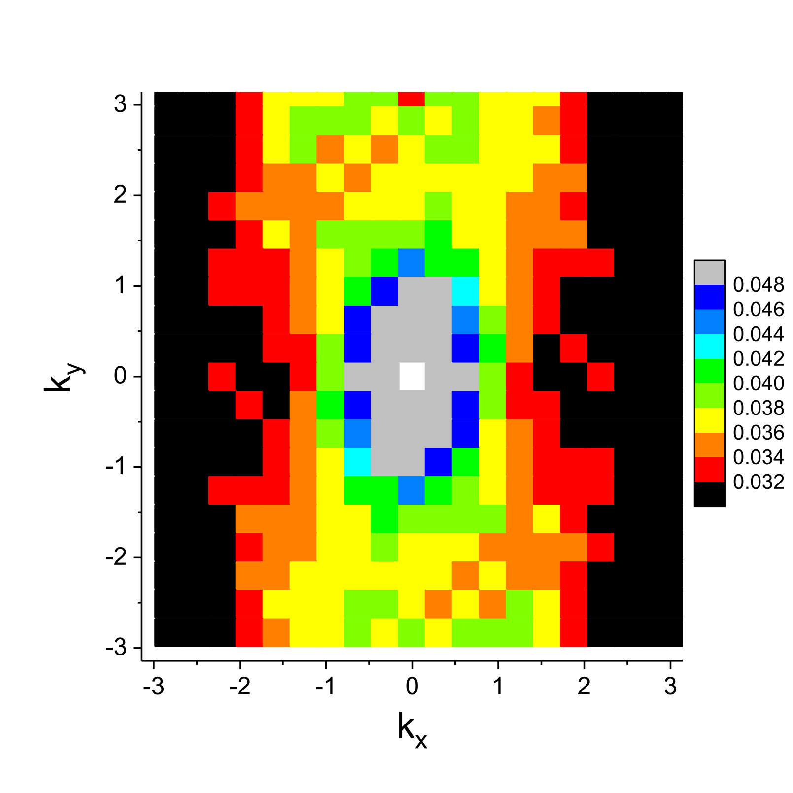 Figure 18