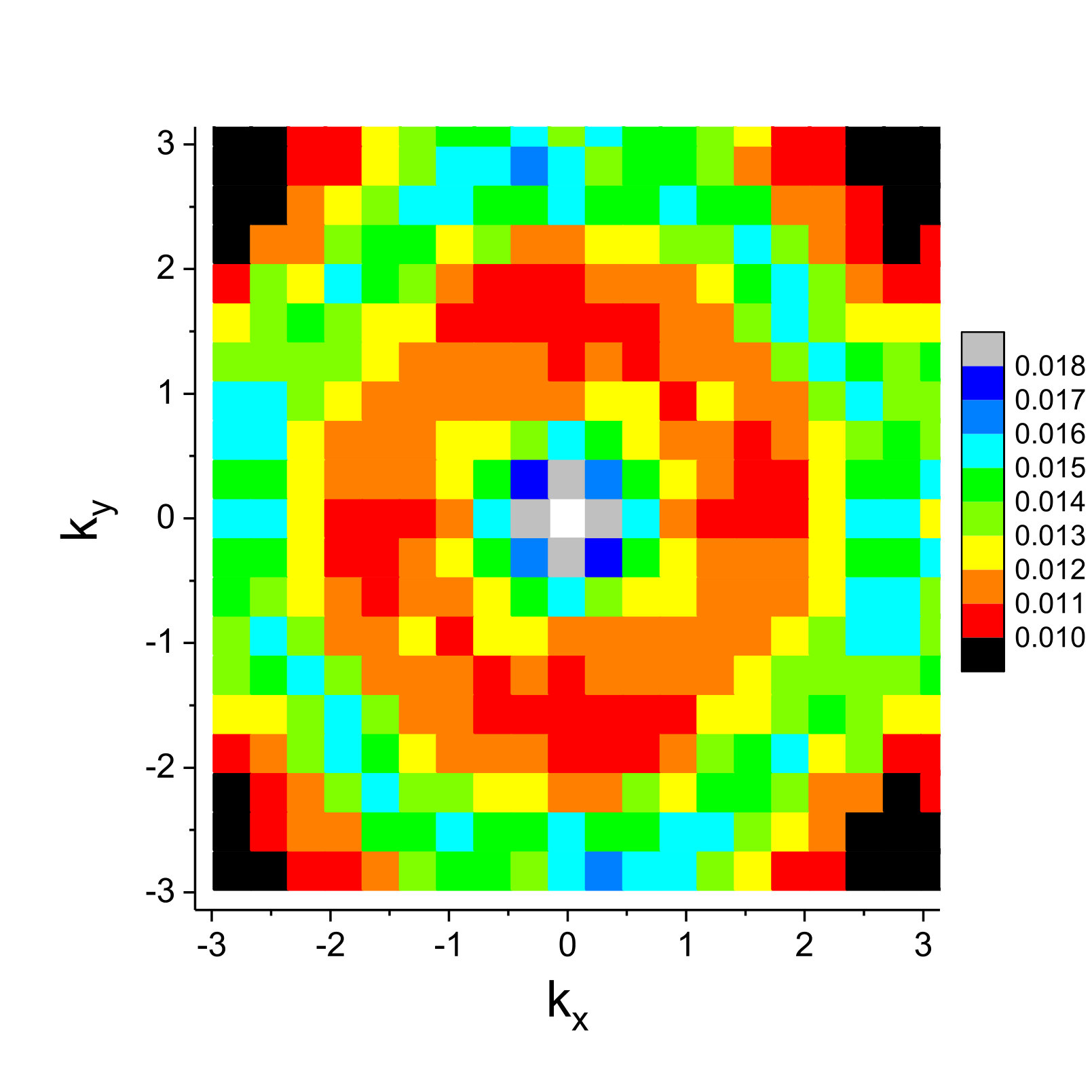 Figure 19