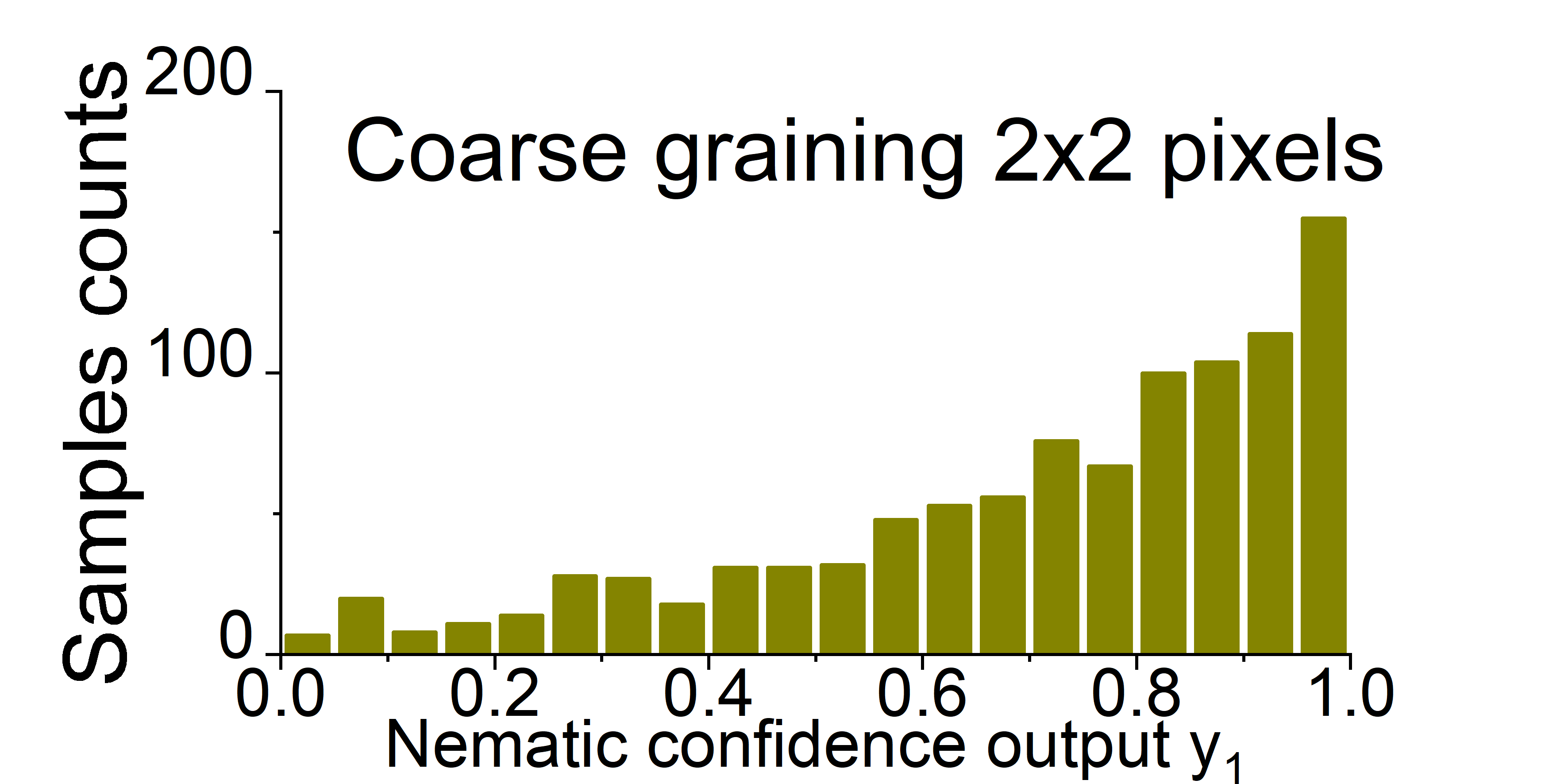 Figure 21