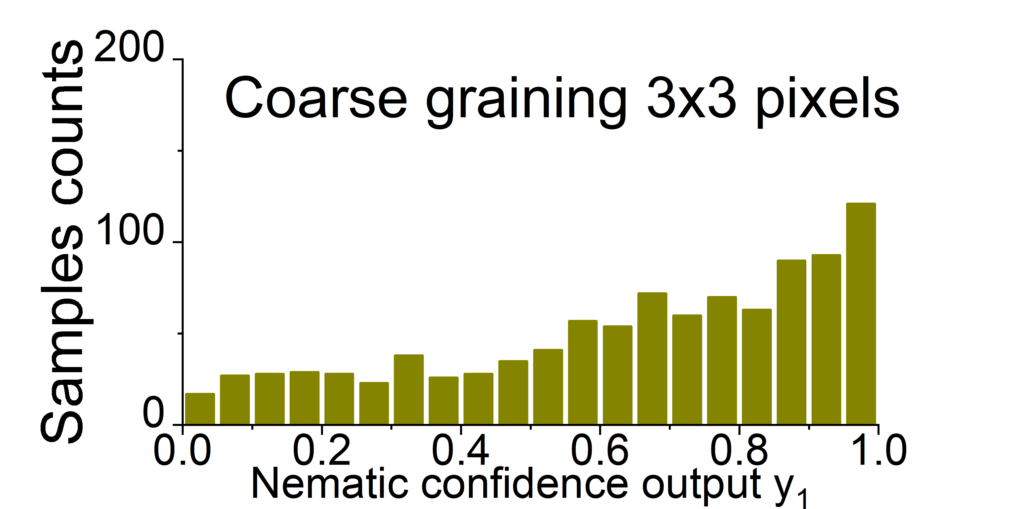 Figure 22