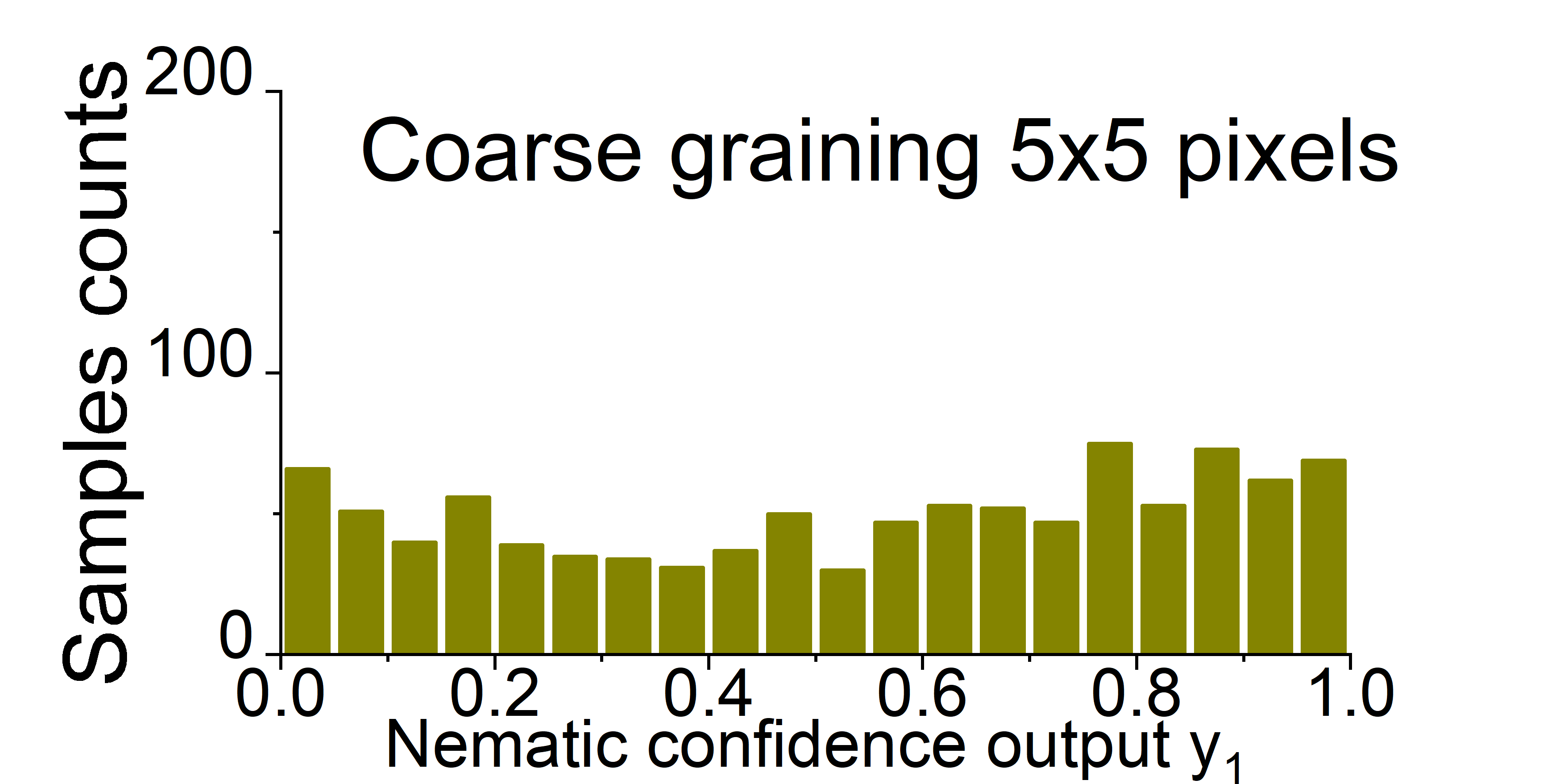 Figure 23
