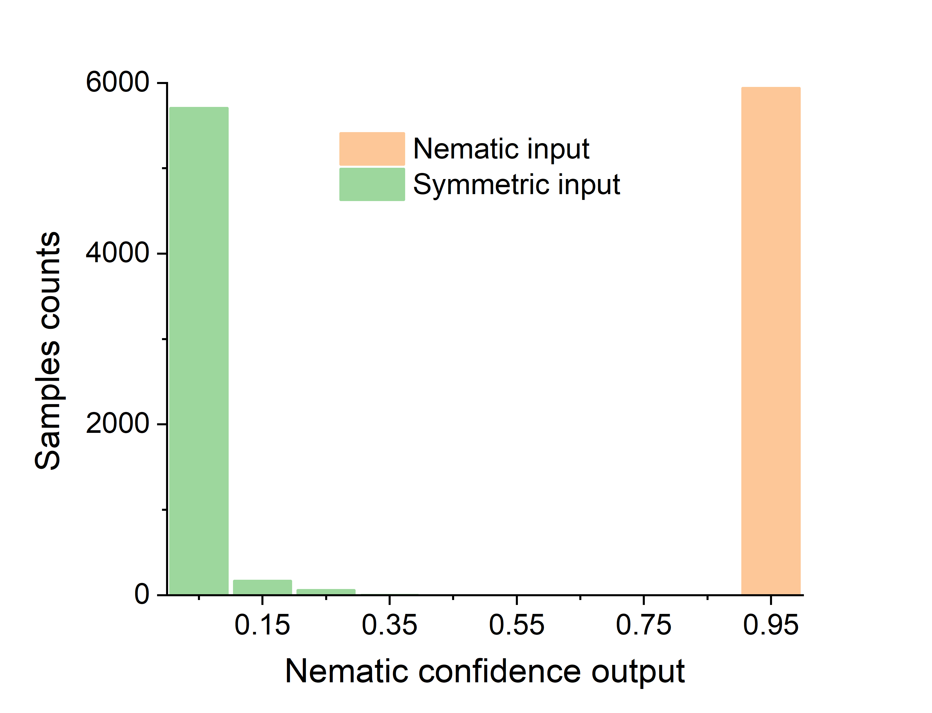 Figure 24