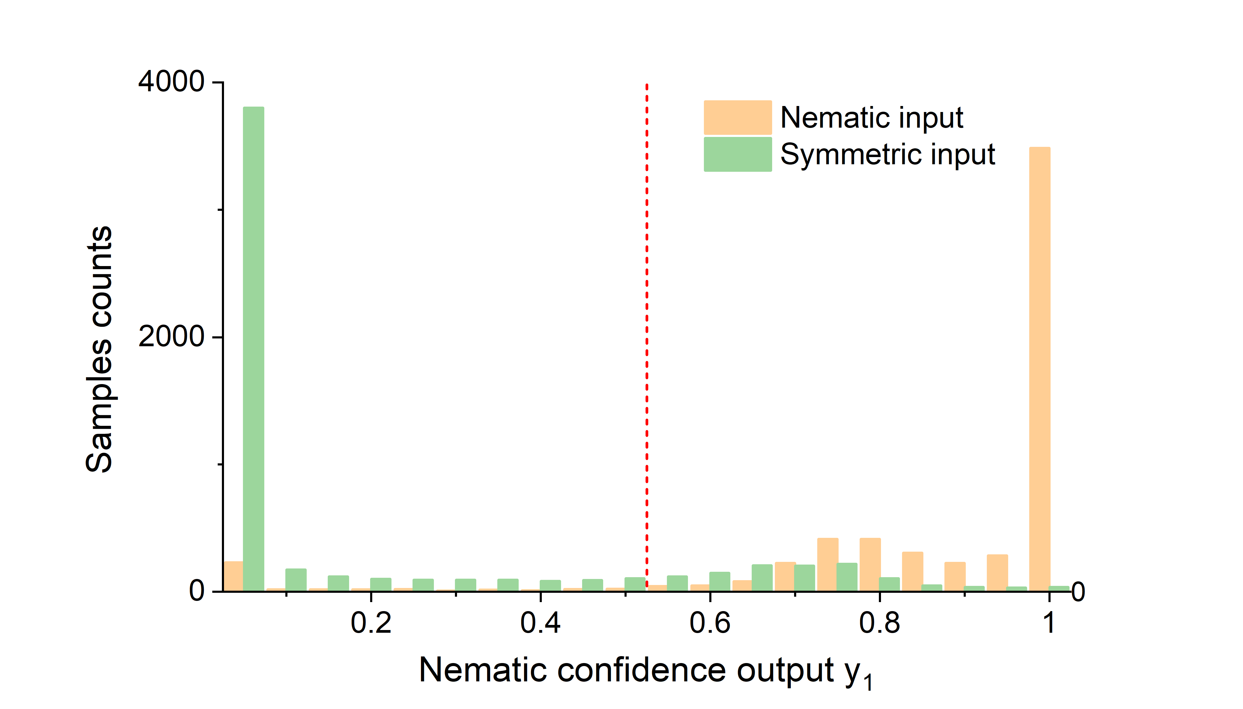 Figure 25