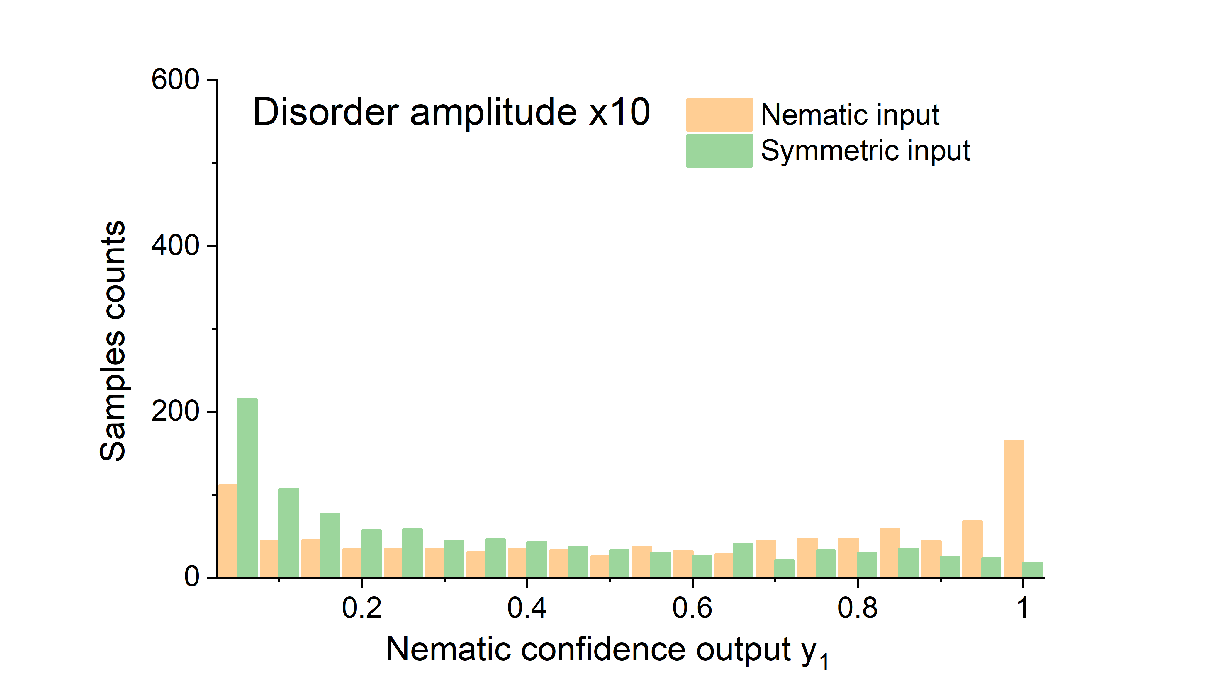 Figure 26
