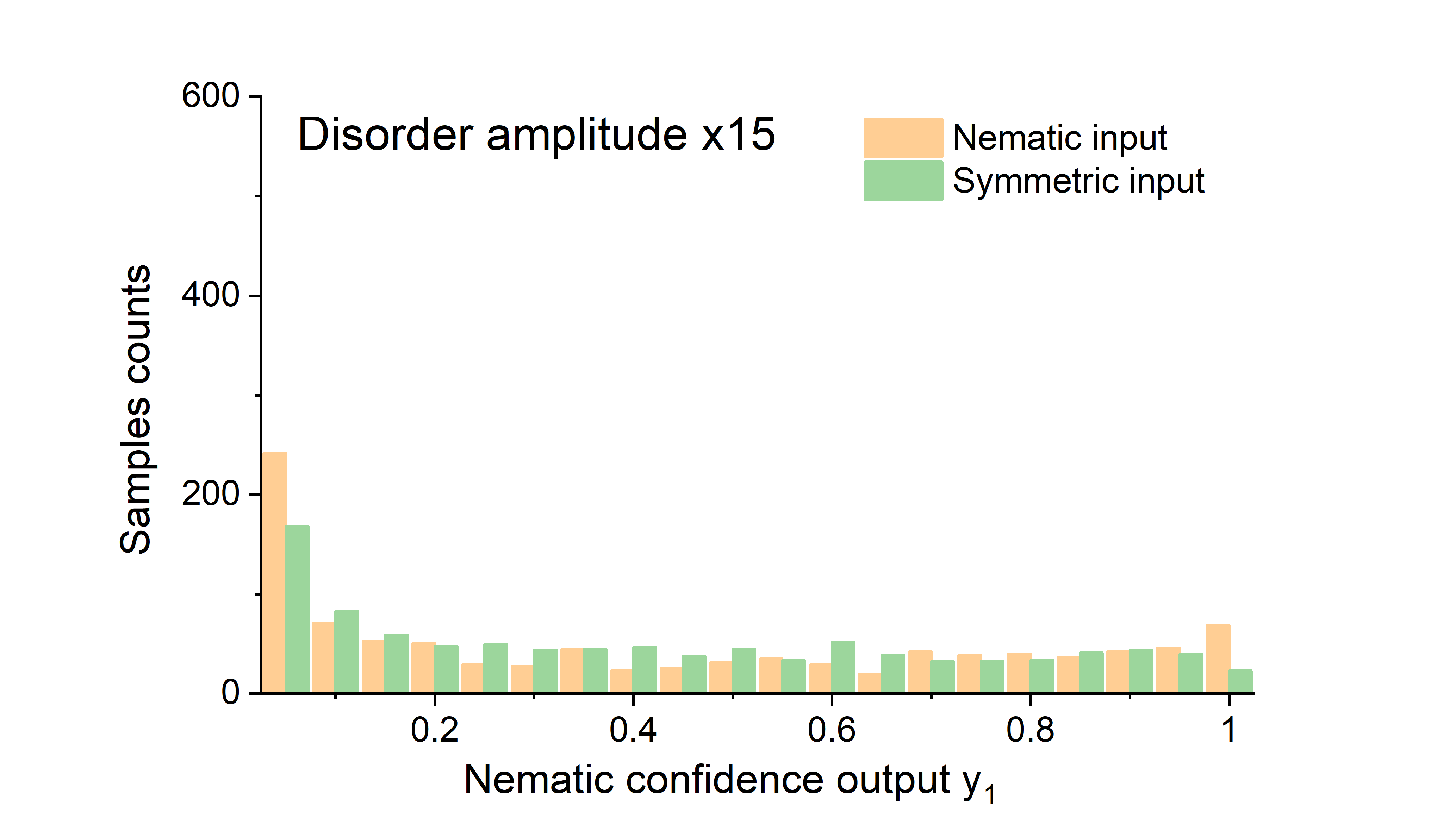 Figure 27