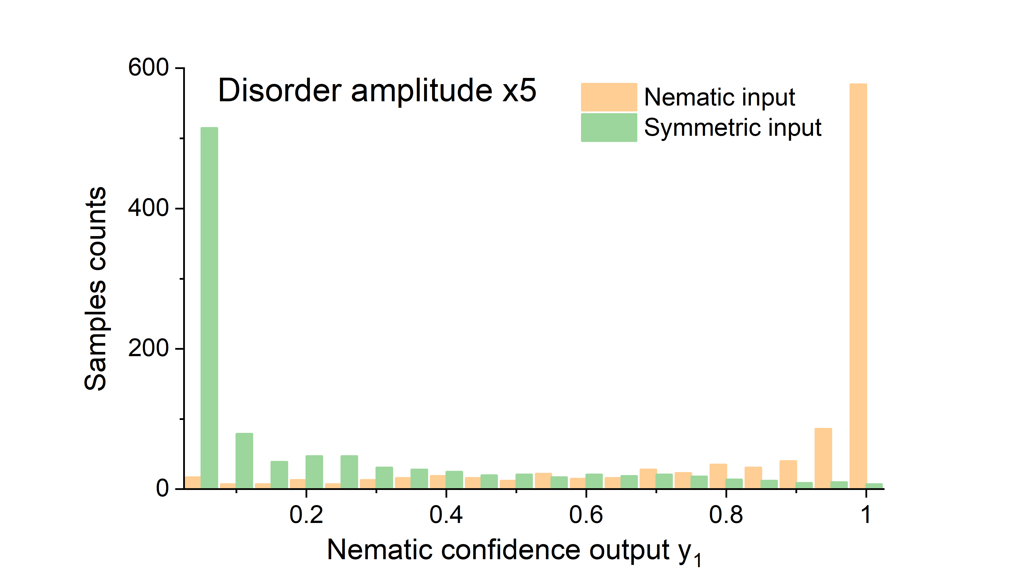 Figure 28