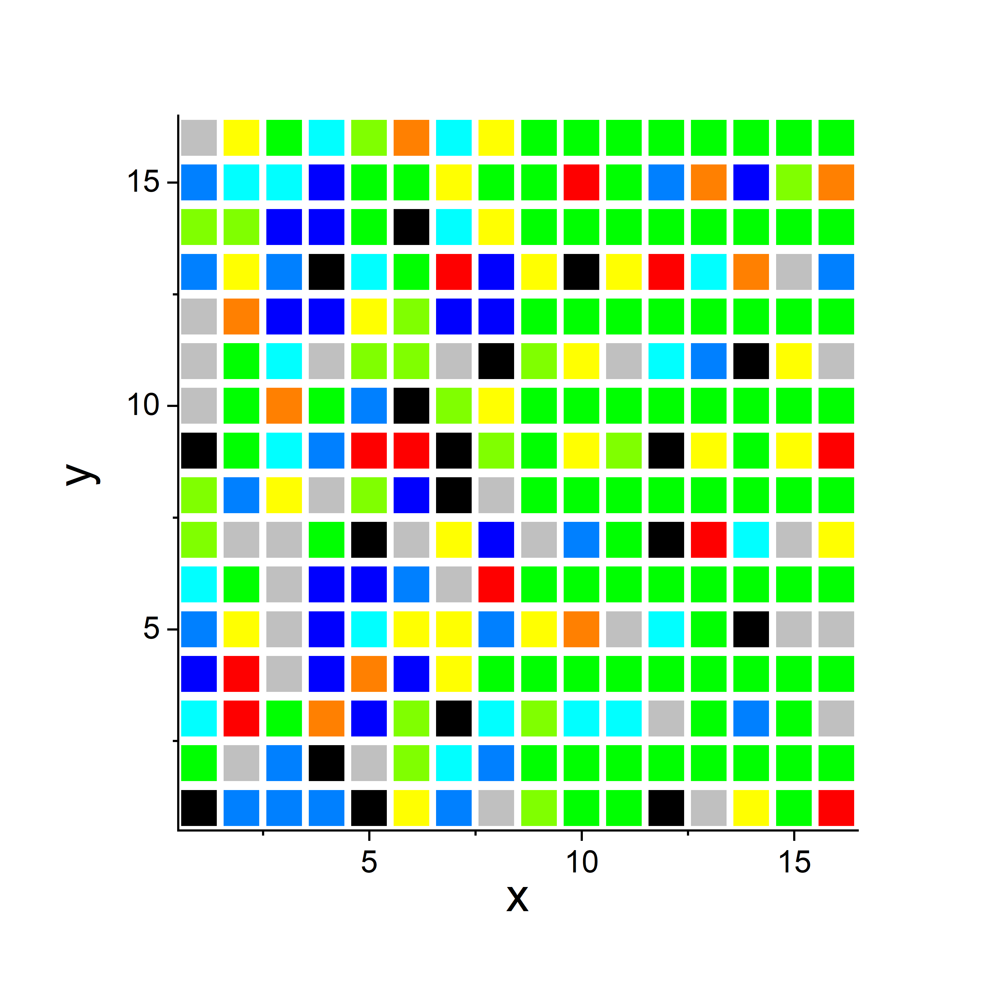 Figure 35