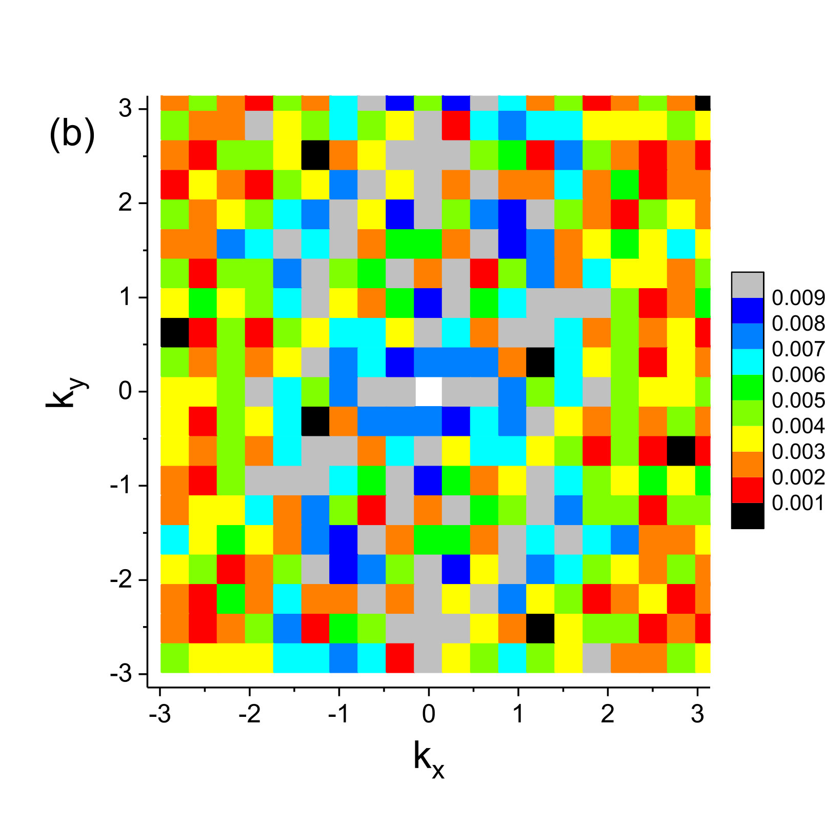 Figure 36