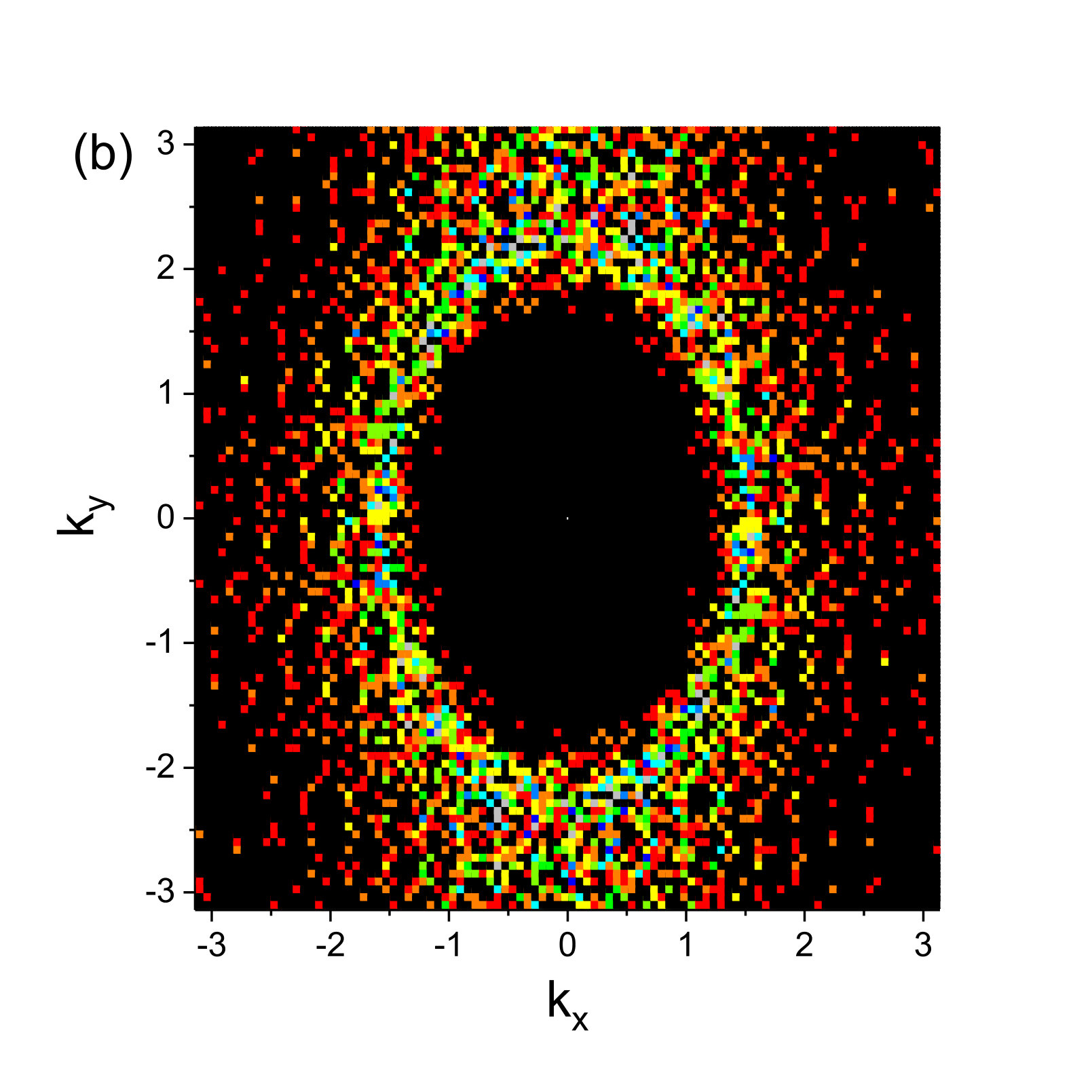 Figure 38