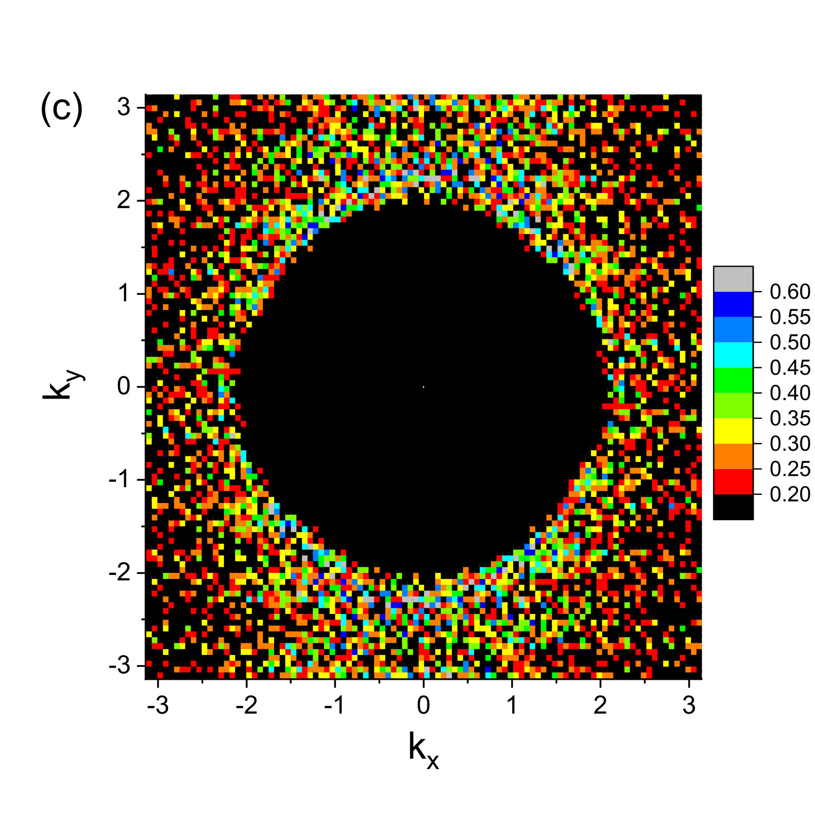 Figure 40