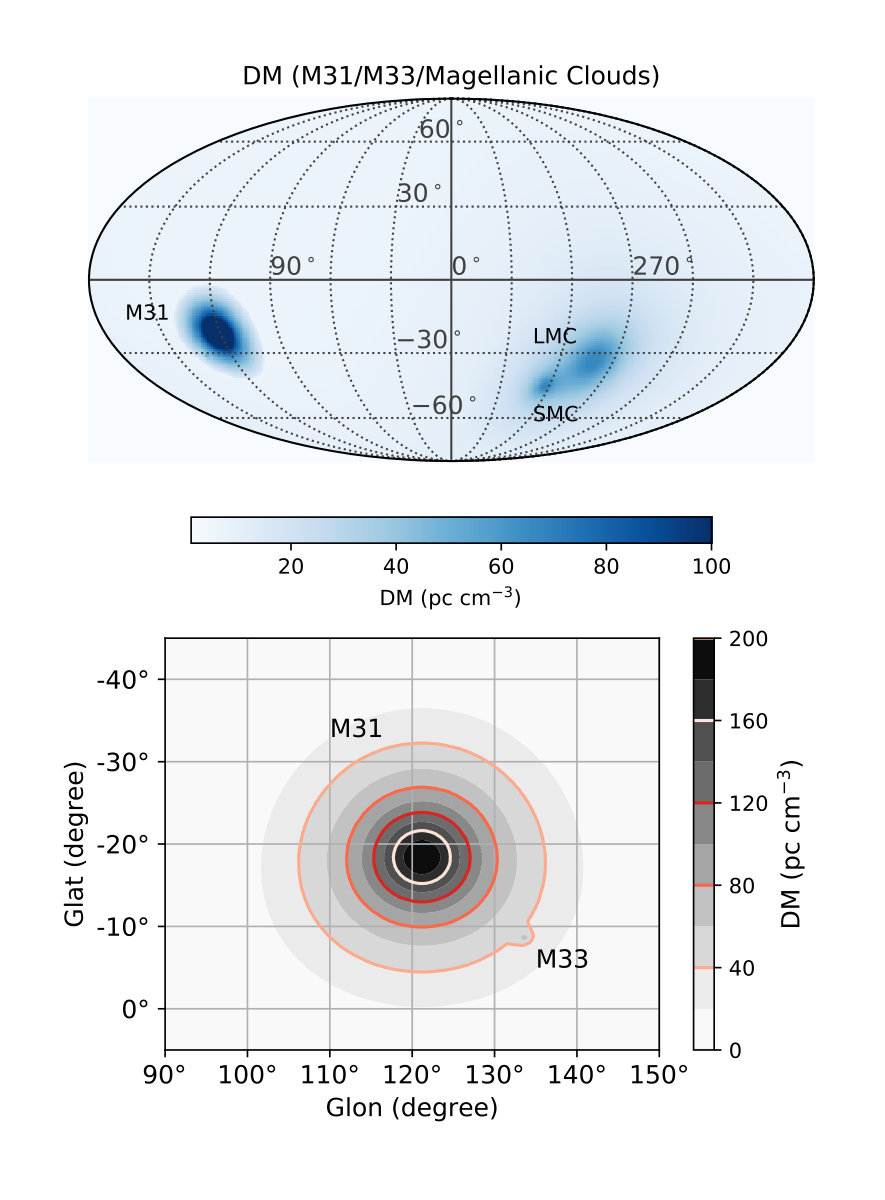Figure 11