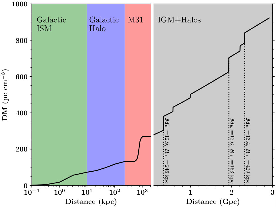 Figure 16