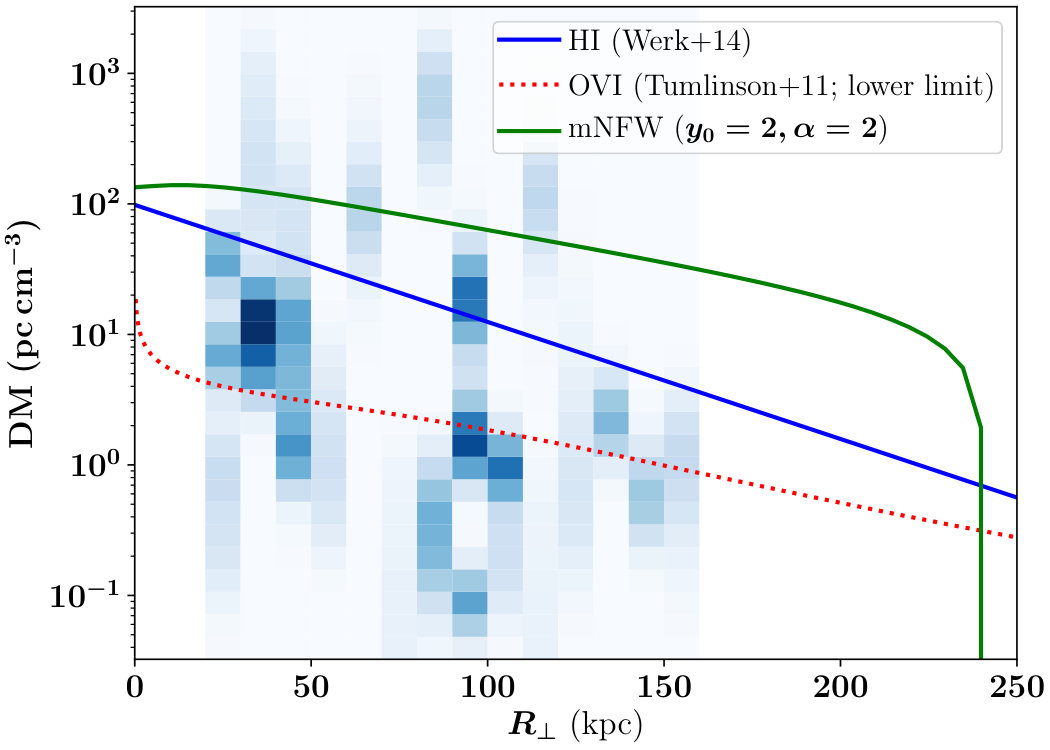 Figure 17