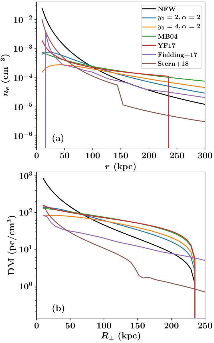 Figure 18