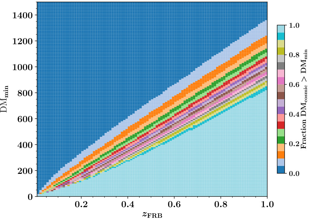Figure 20