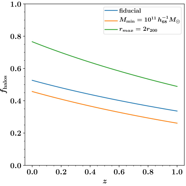 Figure 21